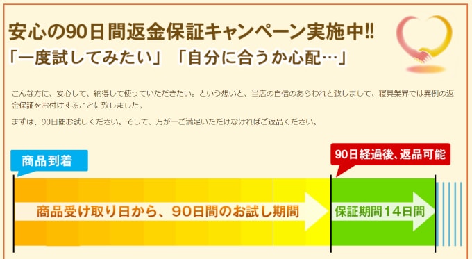 腰痛対策マットレスのキャンペーン